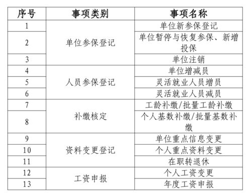 事关职工社会保险 襄阳人速看......