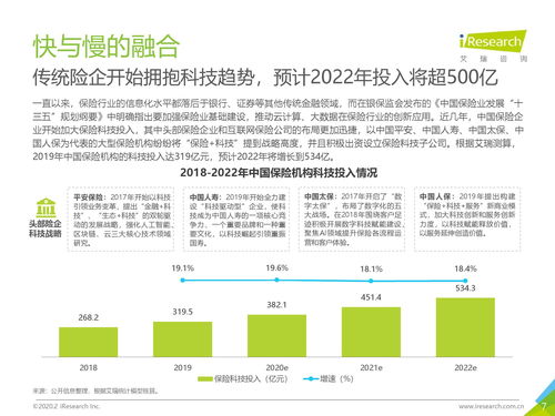 艾瑞咨询 2020年中国保险科技行业研究报告 