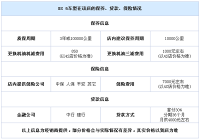 购DS 6享3.3万优惠 欢迎试乘试驾