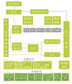 互联网金融报告 互联网保险3.0版本样板 众安保险