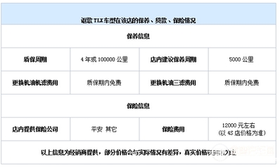 运动时尚豪华轿跑 讴歌TLX直降9万元