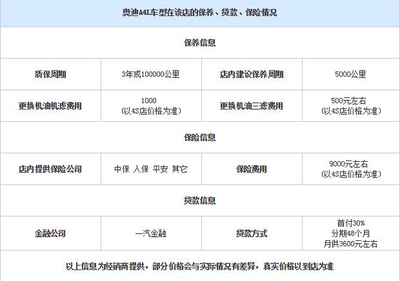 成都车展奥迪A4L全系热销中 限时优惠达5.81万