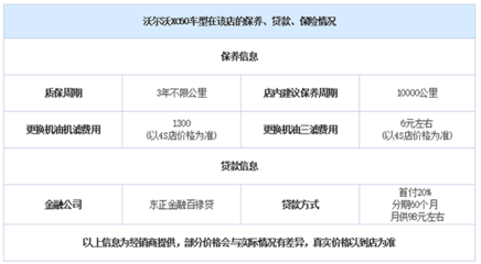 沃尔沃XC60限时优惠 店内让利达8.3万