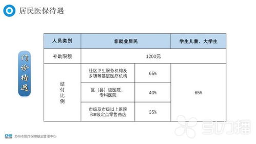 居民医保缴费,启动