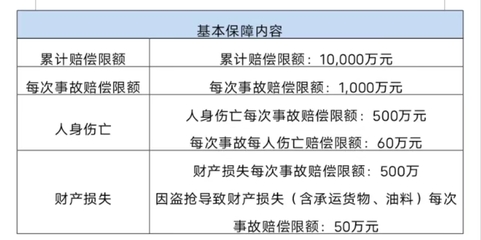 @货车司机 这份免费保险请查收 在重庆高速丢油丢货(等财产损失)最高赔500万元