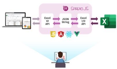 用spreadjs实现在线excel的录入与展示,提升企业医保信息化服务水平