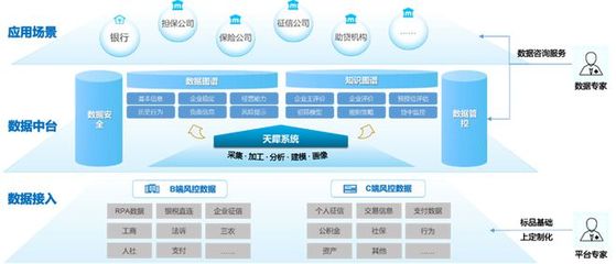 神州信息"天犀"平台中标多家银行大数据融合应用服务项目