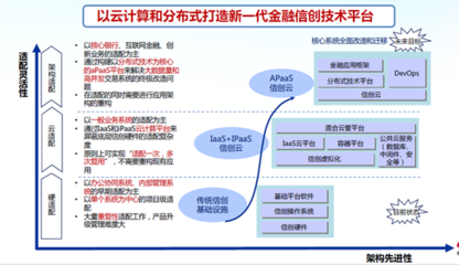 中国银行保险报 | 构建数字经济时代的数字金融安全底座