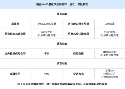 别克暑期大放价GL8 最高优惠1.3万元